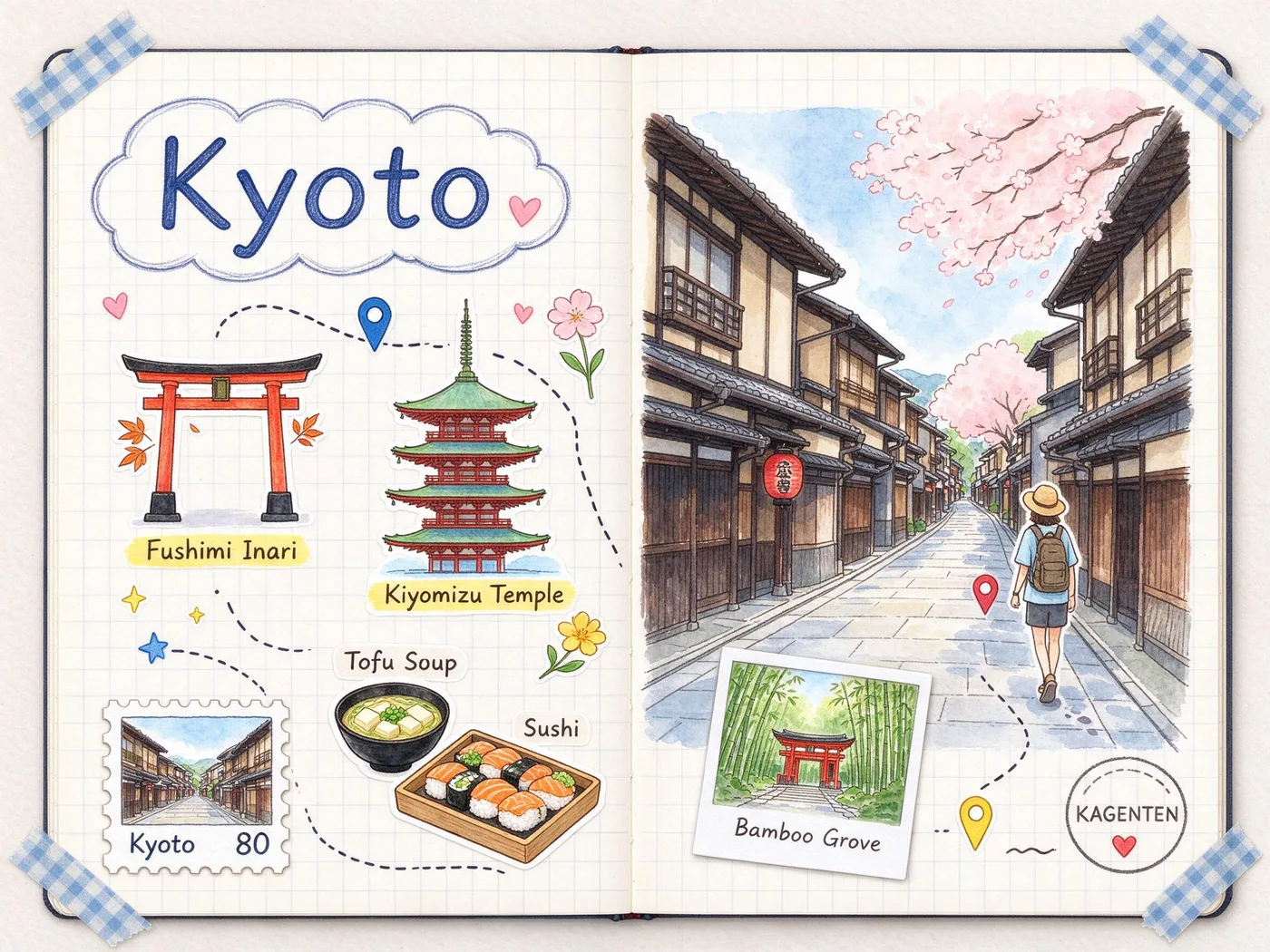 Cute Journal — AI-generated sample (Kyoto)